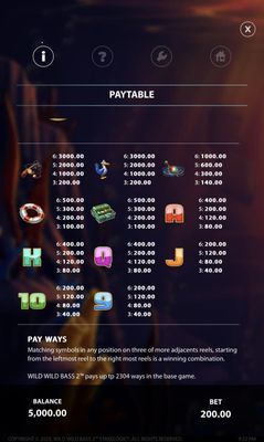 Paytable