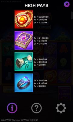 High Value Symbols Paytable