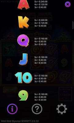 Low Value Symbols Paytable