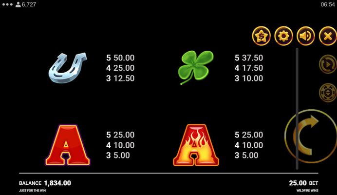 Medium Value Symbols Paytable