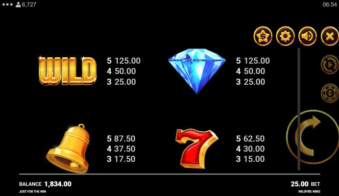 High Value Symbols Paytable