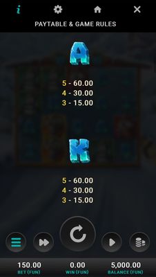 Low Value Symbols Paytable