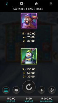 Medium Value Symbols Paytable