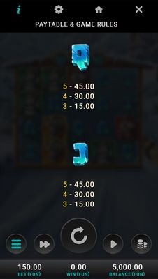 Low Value Symbols Paytable 2