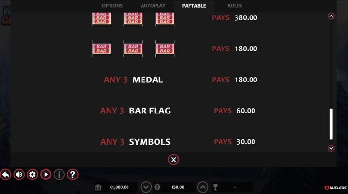 Low Value Symbols Paytable