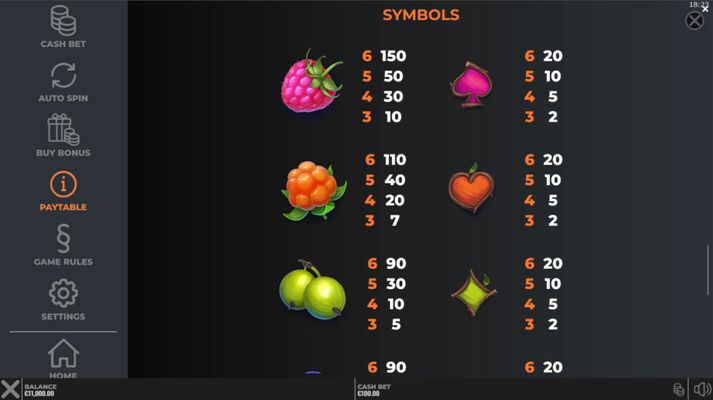 High Value Symbols Paytable