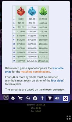 Low Value Symbols Paytable