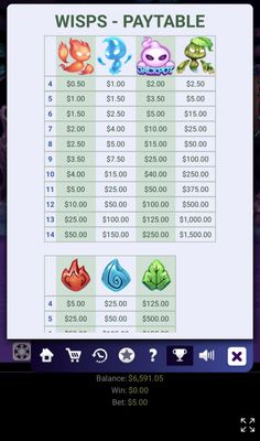 High Value Symbols Paytable