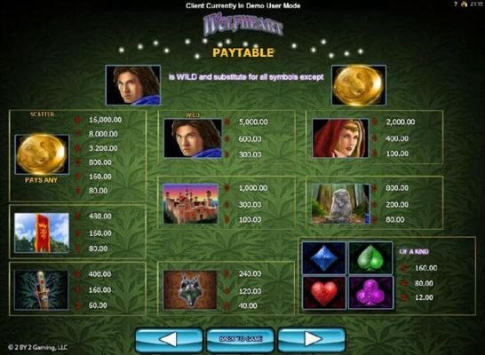 Slot game symbols paytable