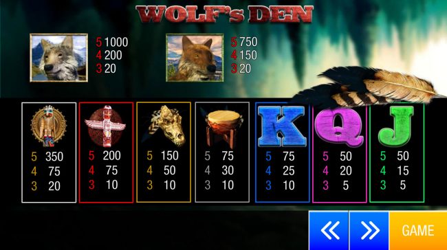 Paytable