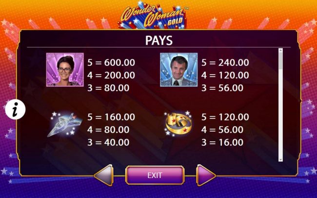 High value slot game symbols paytable.