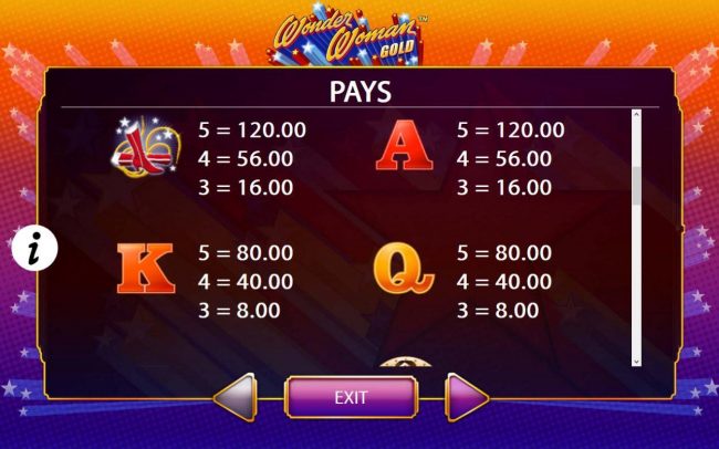 Medium Value Slot Game  Symbols Paytable.