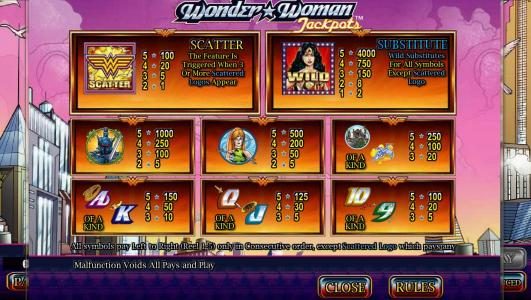 Slot game symbols paytable