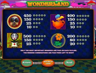 slot game medium value symbols paytable