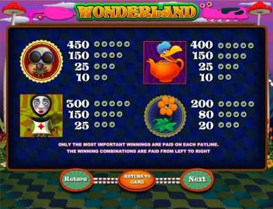 slot game medium value symbols paytable