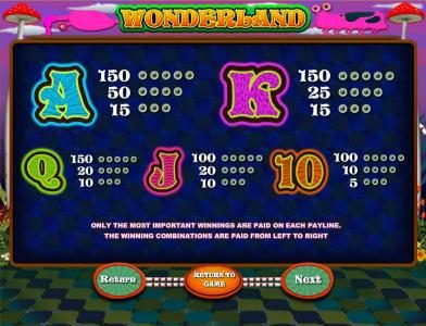 slot game low value symbols paytable