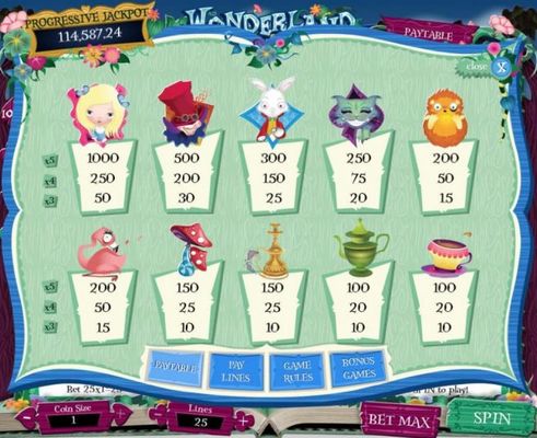 Slot game symbols paytable featuring Alice in Wonderland themed icons.
