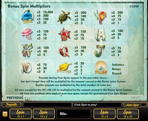 Bonus Spin Multipliers