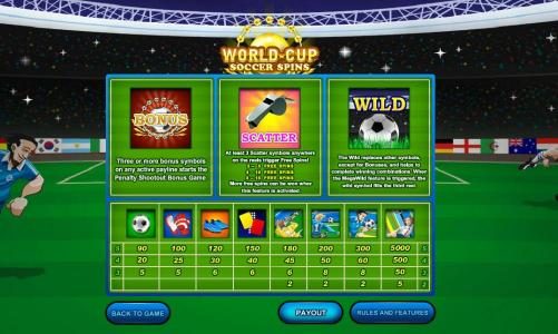 slot game symbols paytable with bonus, scatter and wild symbols rules