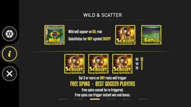 Wild and Scatter Symbols Rules and Pays