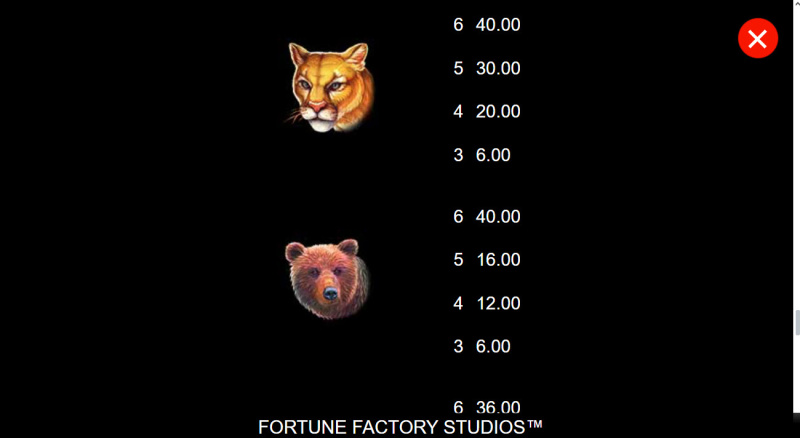 Medium Value Symbols Paytable