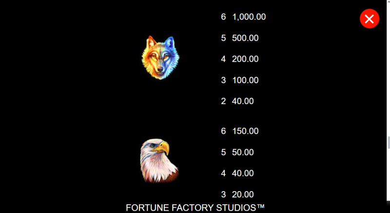 High Value Symbols Paytable