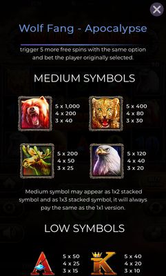 Medium Value Symbols Paytable