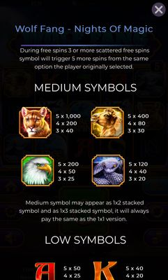 Medium Value Symbols Paytable