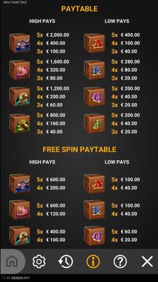 Paytable