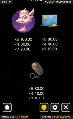 Medium Value Symbols Paytable