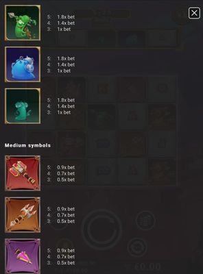 Medium Value Symbols Paytable