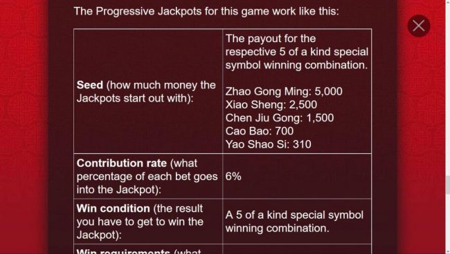 Progressive Jackpot Rules