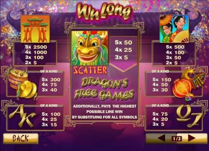 Slot game symbols paytable