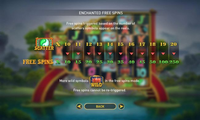 Free Spins Rules