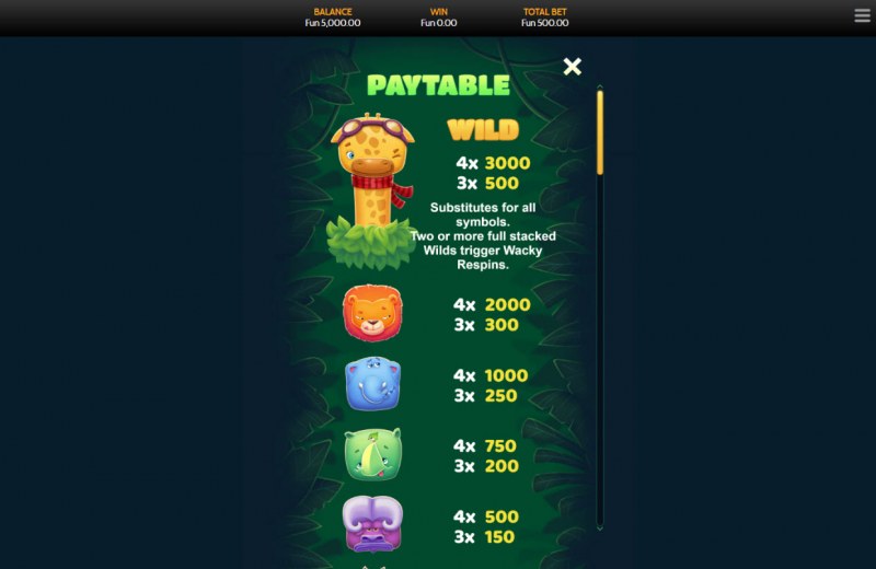 Paytable - High Value Symbols