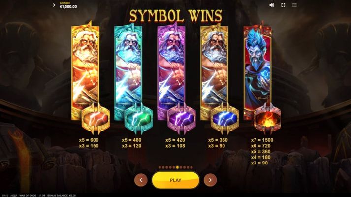 War of Gods :: Feature Symbols Wins