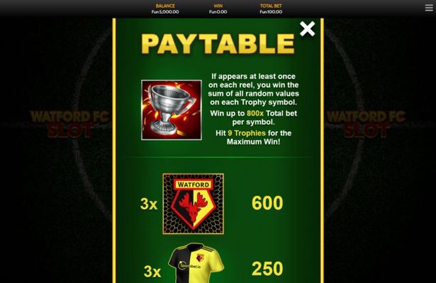 Paytable - High Value Symbols