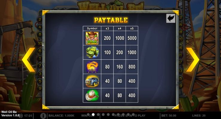 Paytable - High Value Symbols