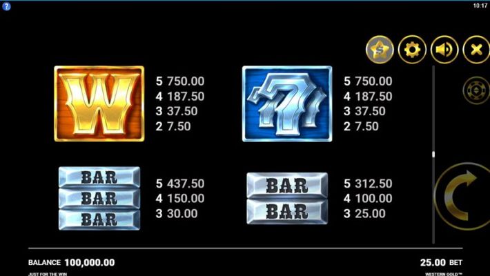 Western Gold :: Paytable - High Value Symbols