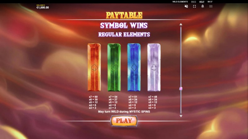 Paytable - High Value Symbols