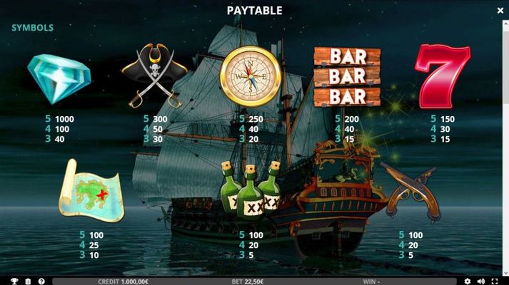 Paytable