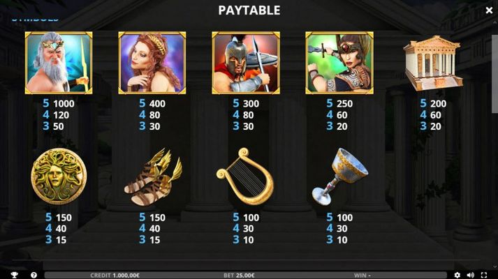 Paytable