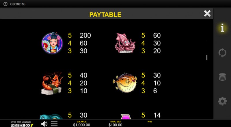 Paytable - High Value Symbols