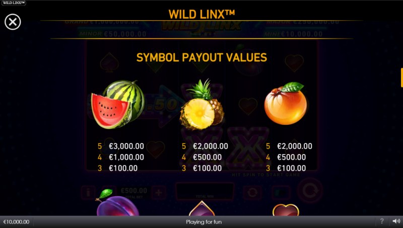 Paytable - High Value Symbols