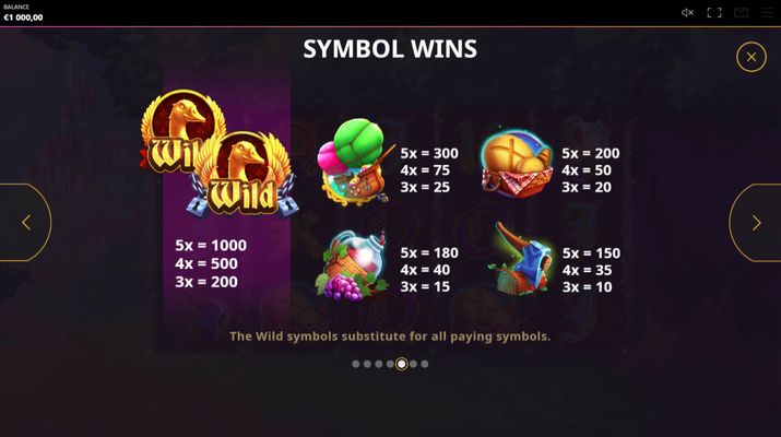 Paytable - High Value Symbols