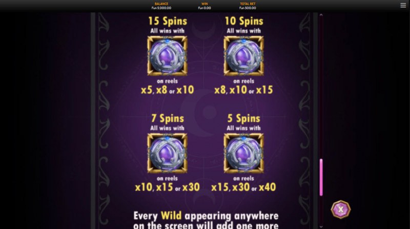 Wild Sorcery :: Free Spins Rules