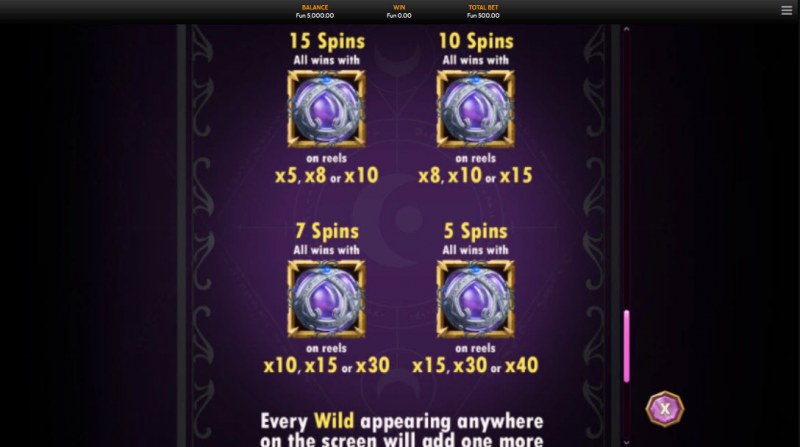 Free Spins Rules