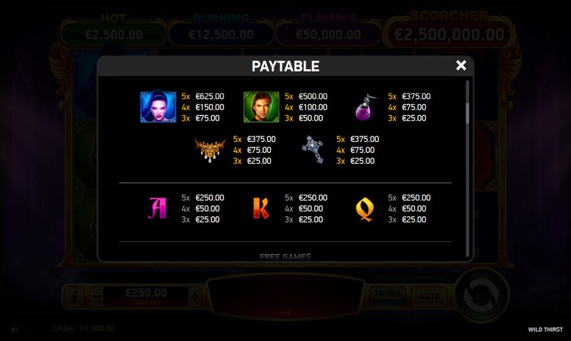 Paytable