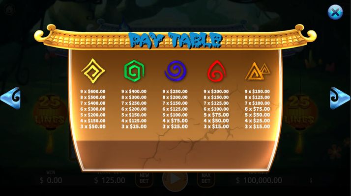 Wild Wild Bell :: Paytable - Low Value Symbols