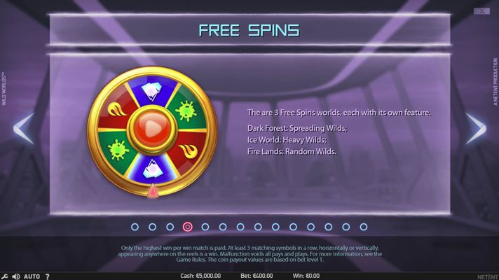 Free Spins Rules
